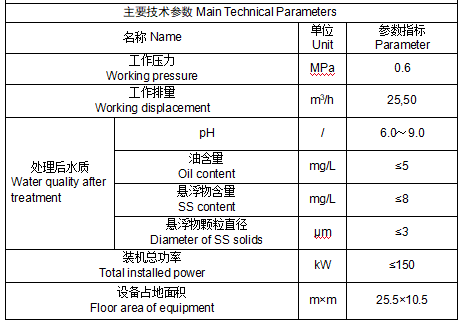 油田污水处理设备参数.jpg 油田污水处理设备参数.jpg