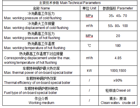 洗井清蜡车参数.jpg