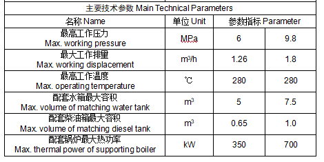 锅炉车参数.jpg