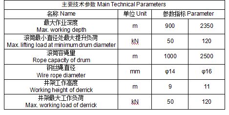 采油车参数.jpg