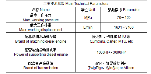 压裂车主要参数.jpg